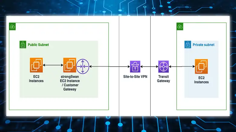 How to Use AWS VPN