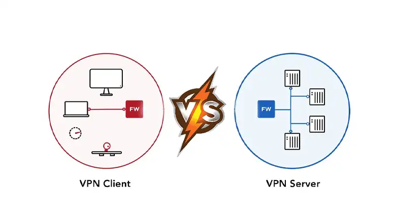 VPN Client vs VPN Server