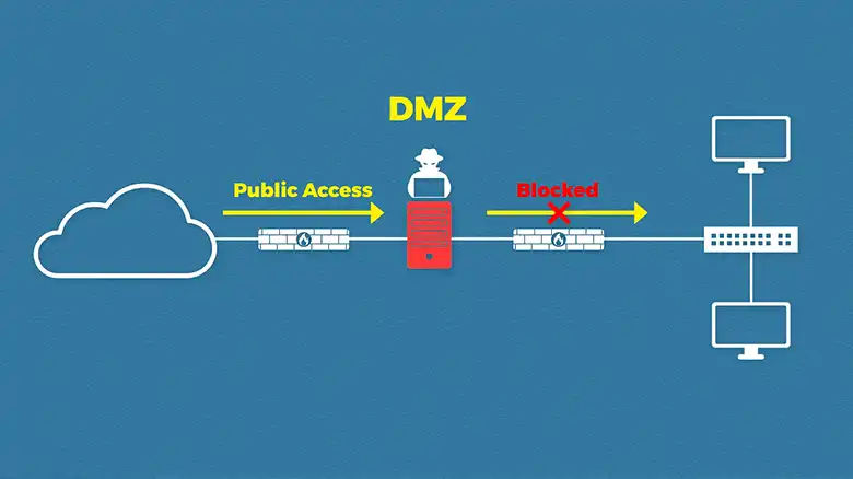 Are DMZs the Same as VPNs